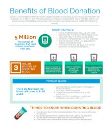 Health Benefits Of Donating Blood | BRMS