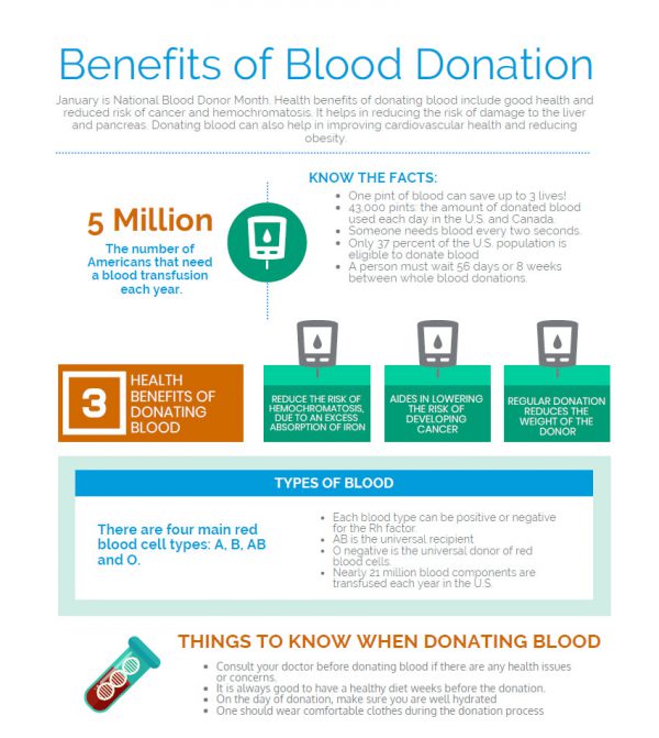 health-benefits-of-donating-blood-brms