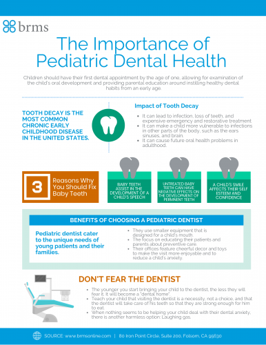 The Importance of Pediatric Dental Health infographic