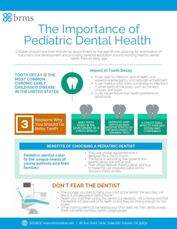 The Importance Of Pediatric Dental Health Brms 7516