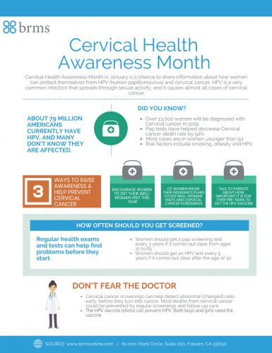 Cervical Health Info Chart