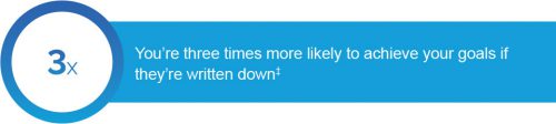 3x You're three times more likely to achieve your goals if they're written down‡